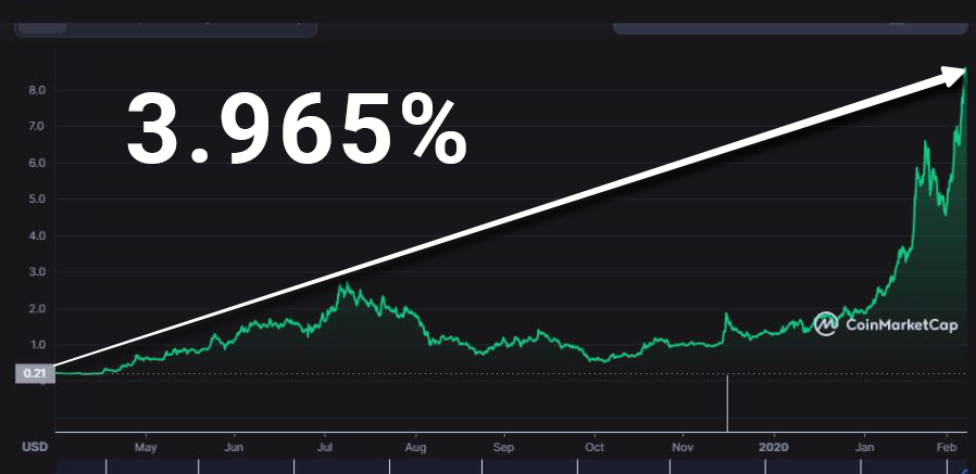 criptomoeda microcoin