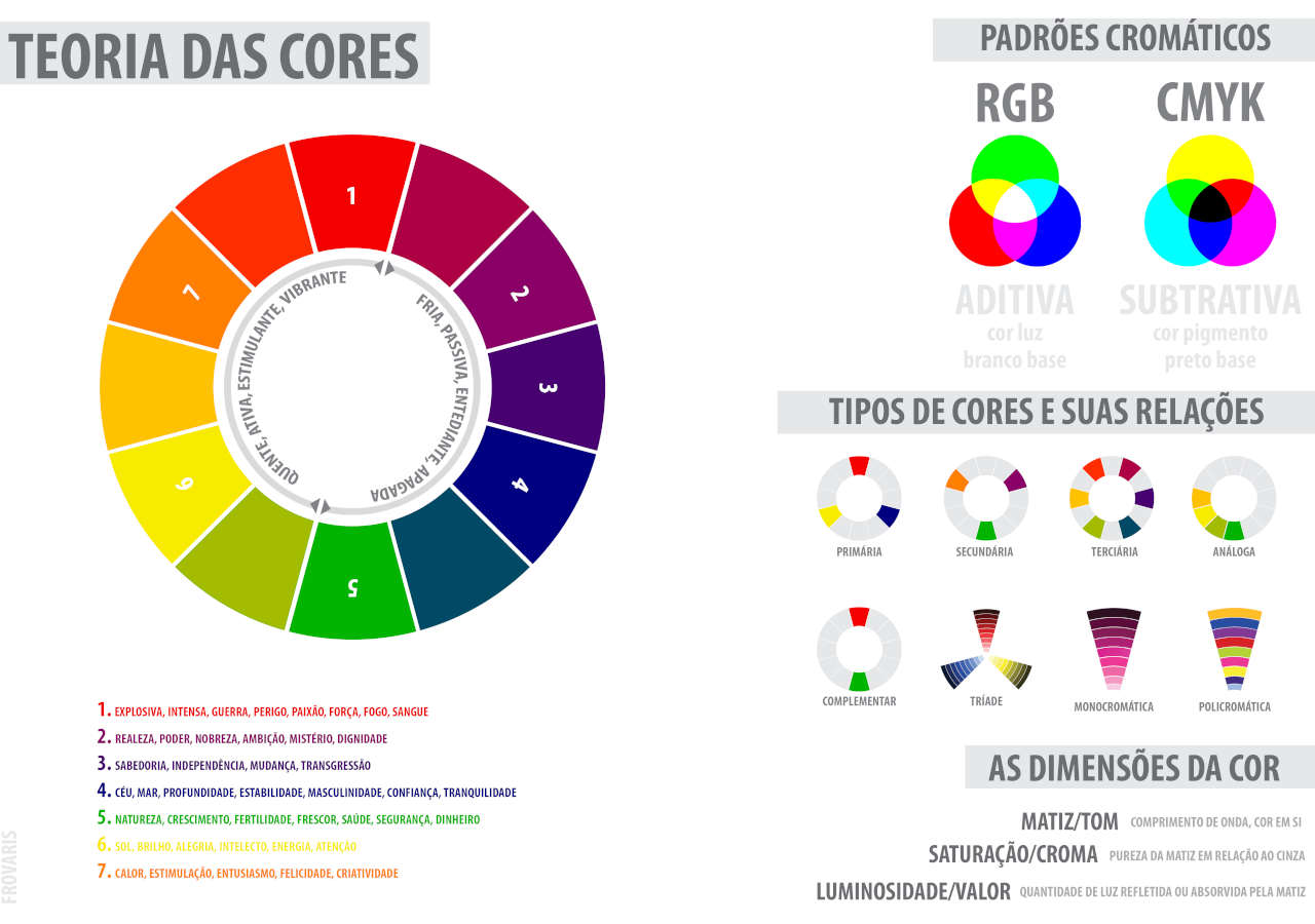 Infográfico Teoria das Cores