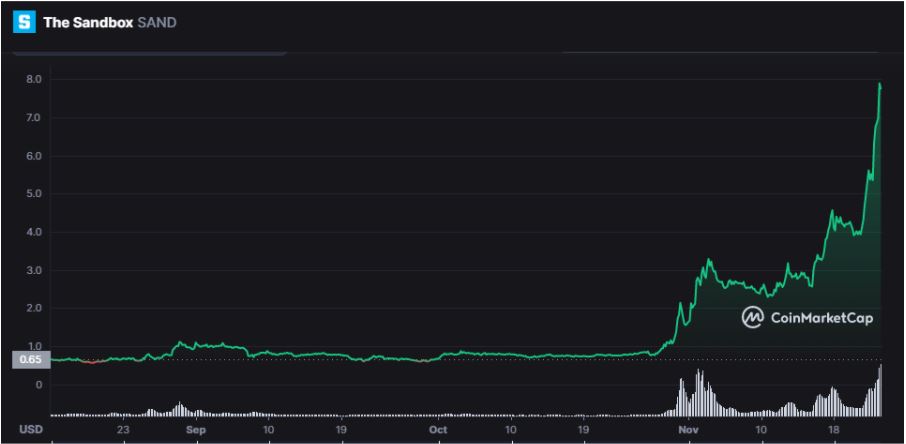 microcoin valorização