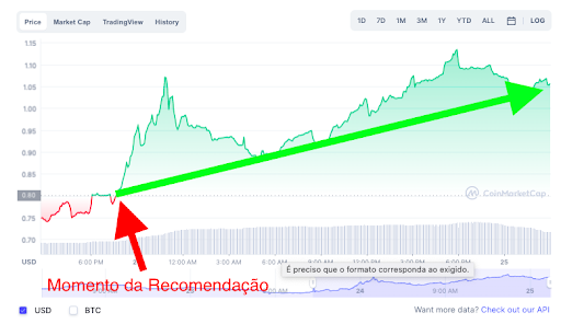 valorização da microcoin depois da recomendação