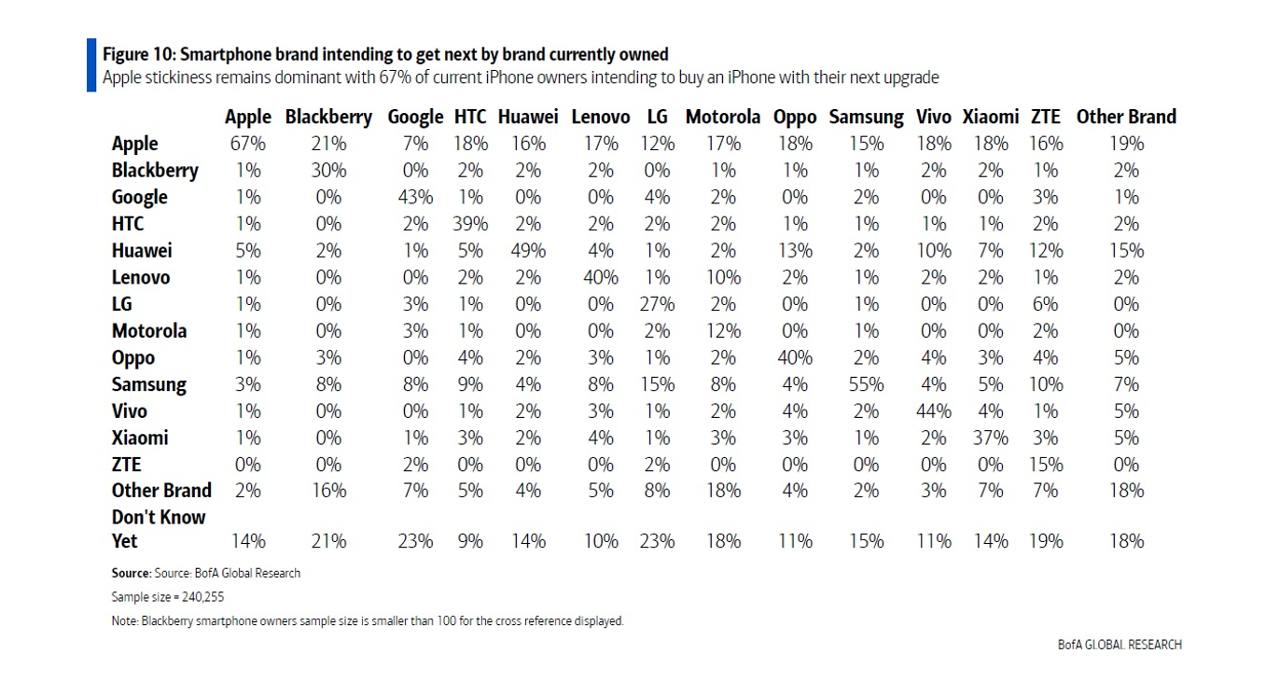 Bank of America Smartphones