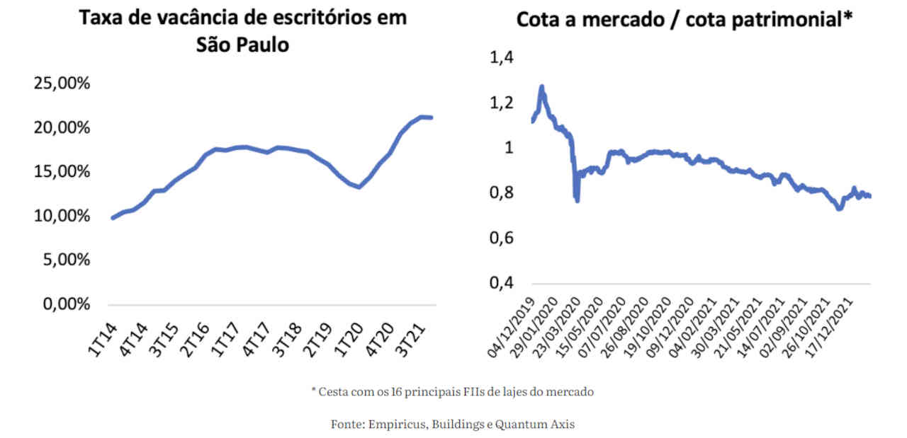 lajes corporativas_gráficos