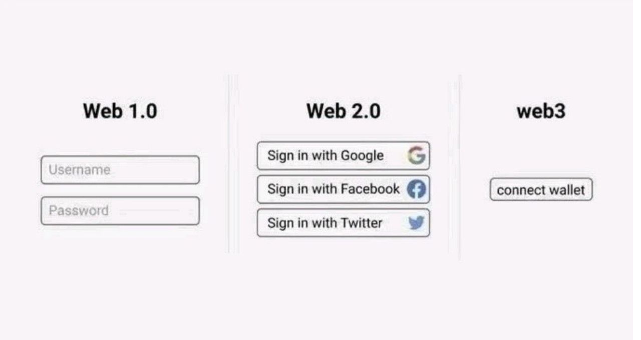 Web 3.0