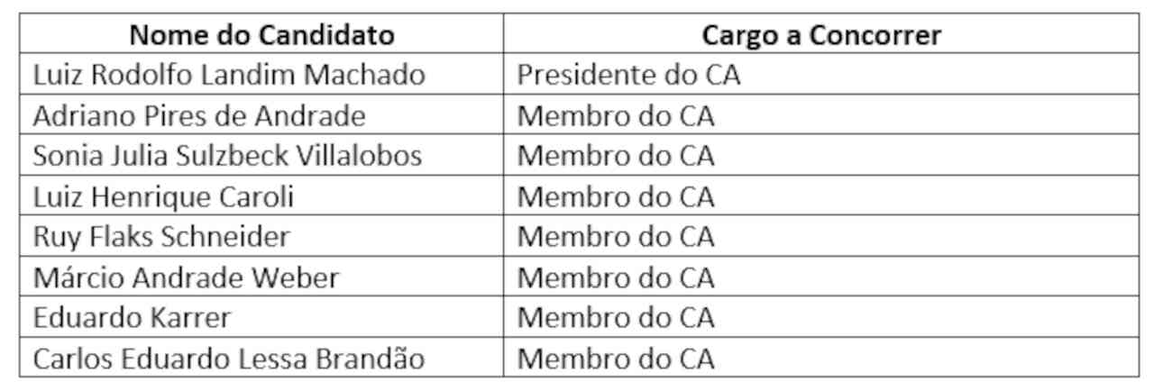 Indicados pelo governo para comandar a petrobras - adriano pires e rodolfo landim