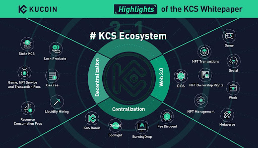 Ecossistema da KuCoin