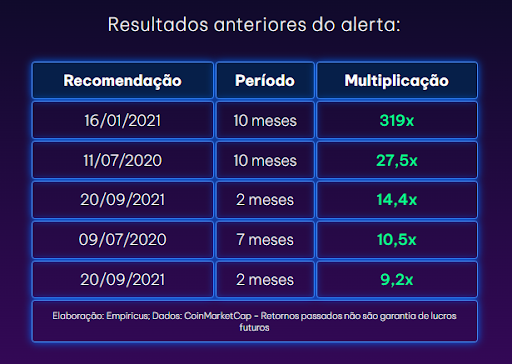 tabela de resultados exc