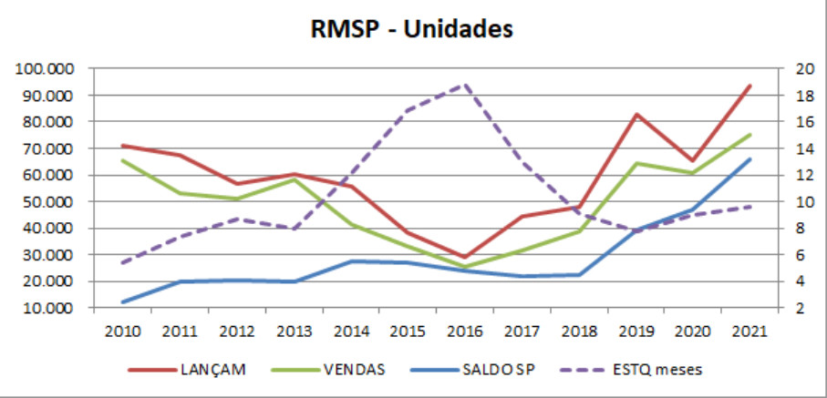 Gráfico 1