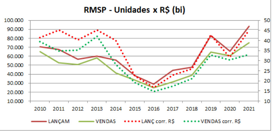 Gráfico 2