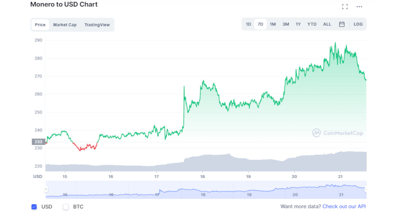 Monero