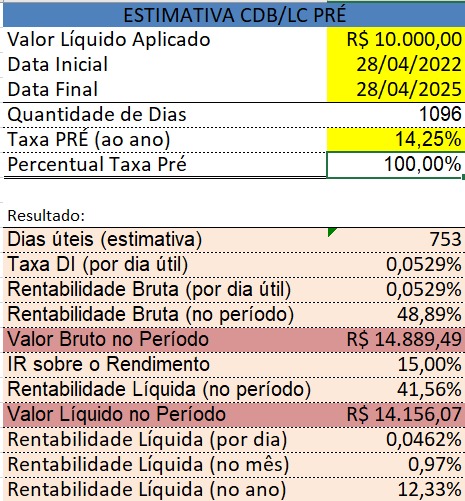 Simulação do retorno do CDB em 3 anos, a partir de 28/4/22.