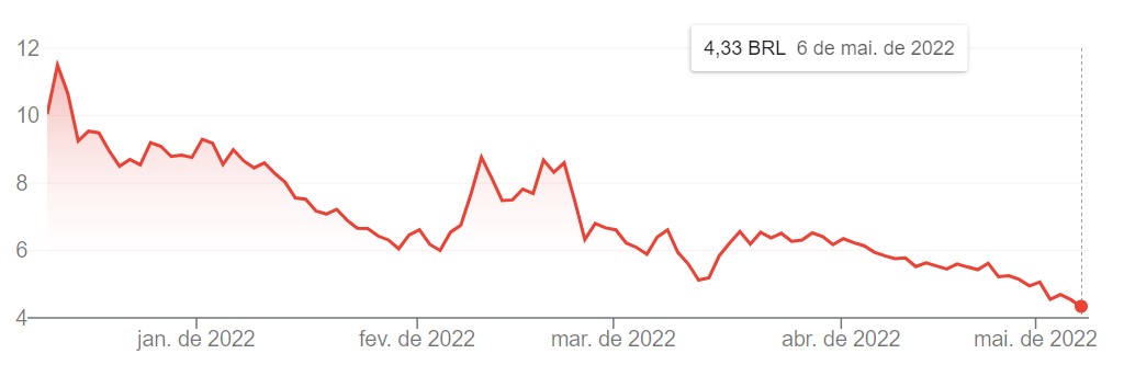 nubank ações