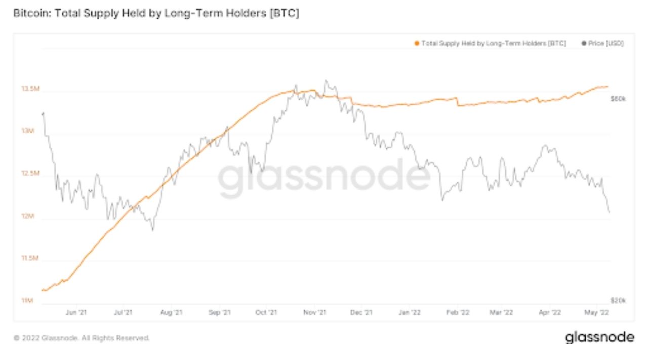 Bitcoin criptomoedas quedas