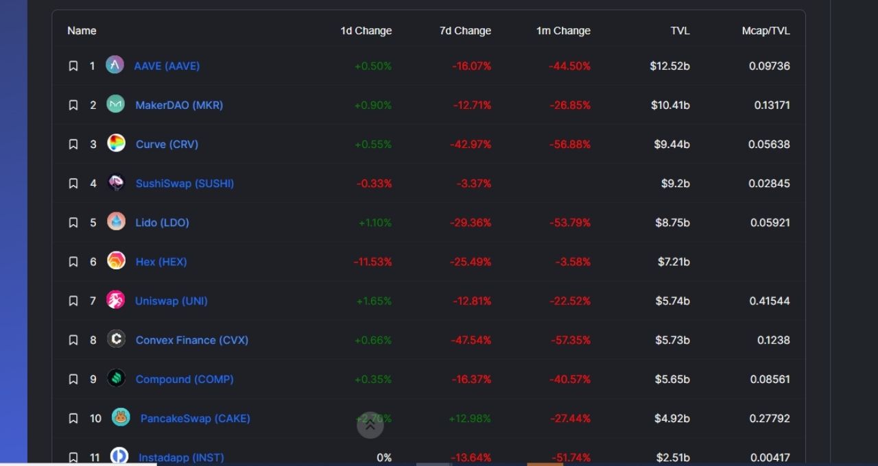 Bitcoin (BTC) hoje