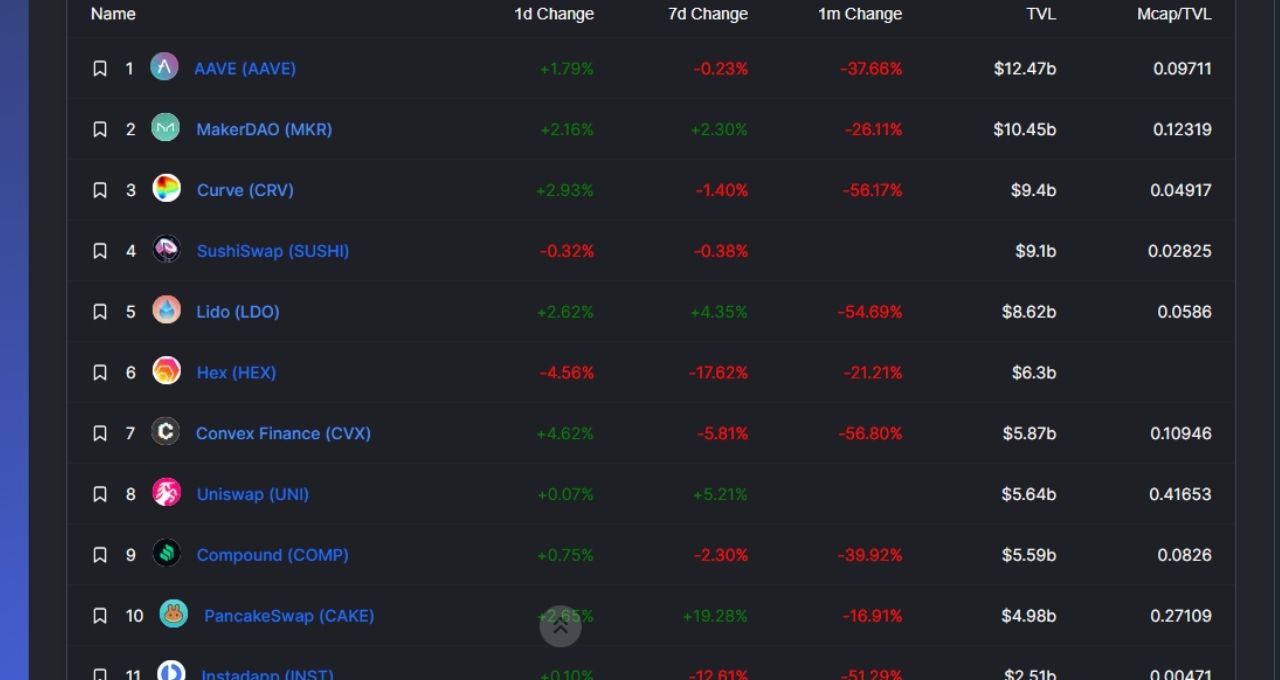 Bitcoin (BTC) hoje