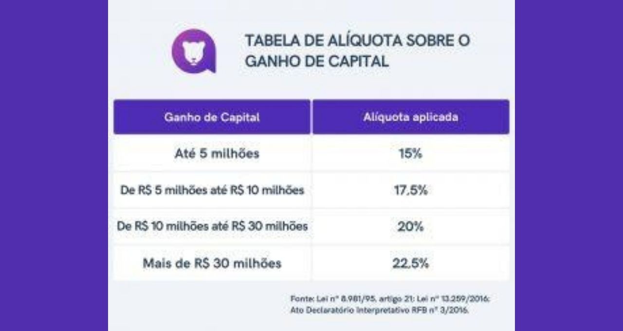 imposto de renda criptomoedas nft