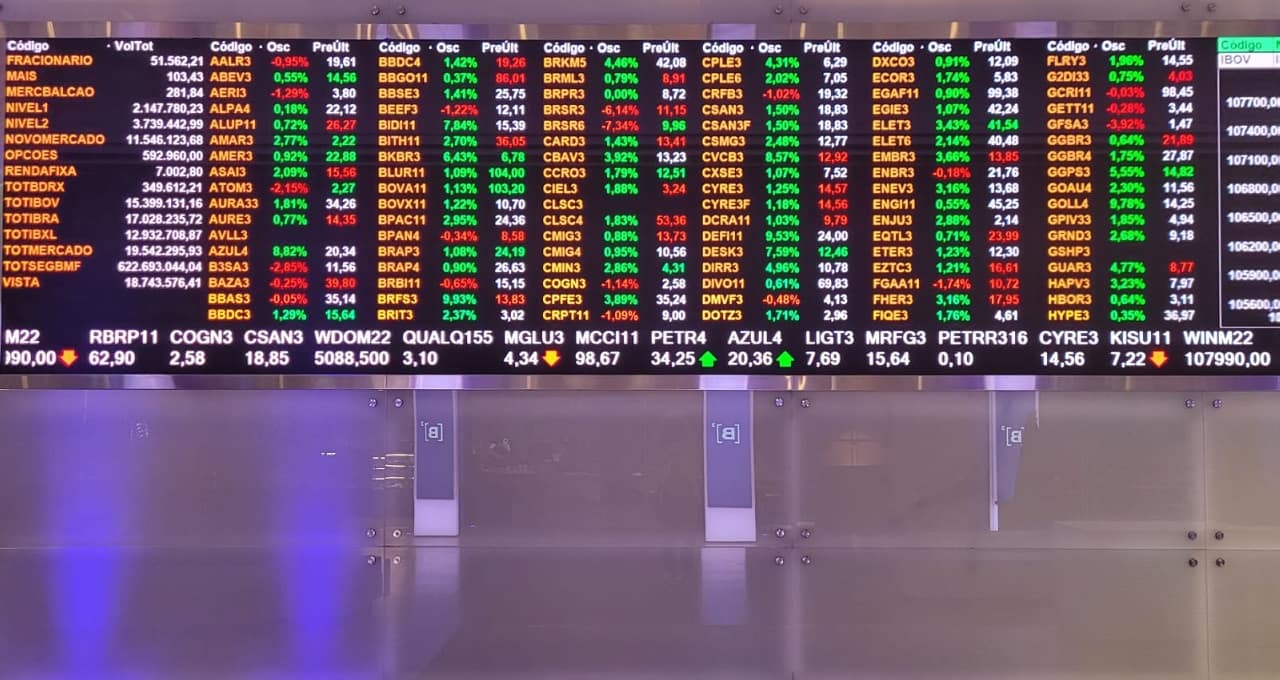 Ibovespa, Ações, Mercados, B3