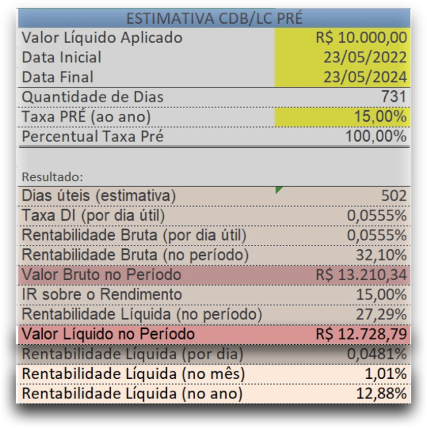 Tabela mostra quando renderia esse título com uma aplicação de R$ 10 mil