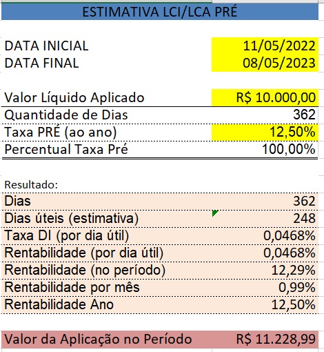 Tabela com rentabilidade desse LCI