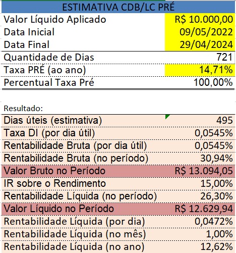 Tabela mostrando rentabilidade do CDB