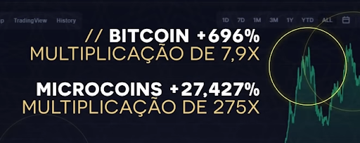 Lettering em gráfico sobre multiplicação de microcoins