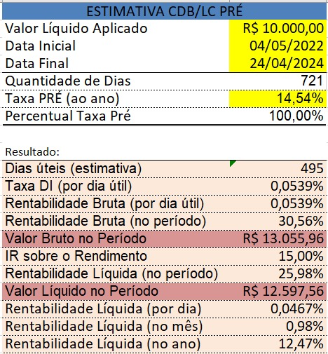 Tabela de estimativa CDB/LC PRÉ