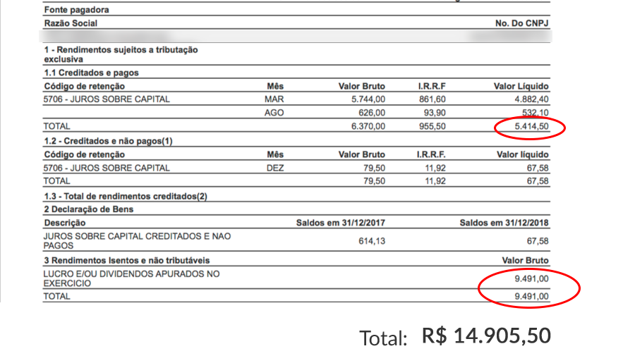 Print mostra pagamento de R$ 14.905 em dividendos