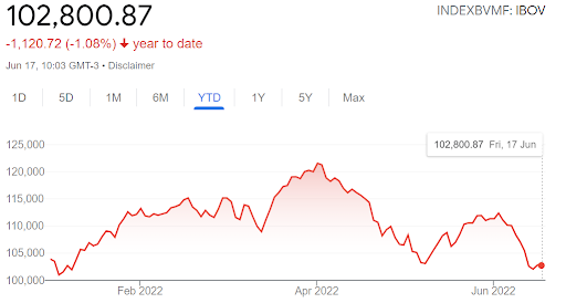 queda ibovespa GF016