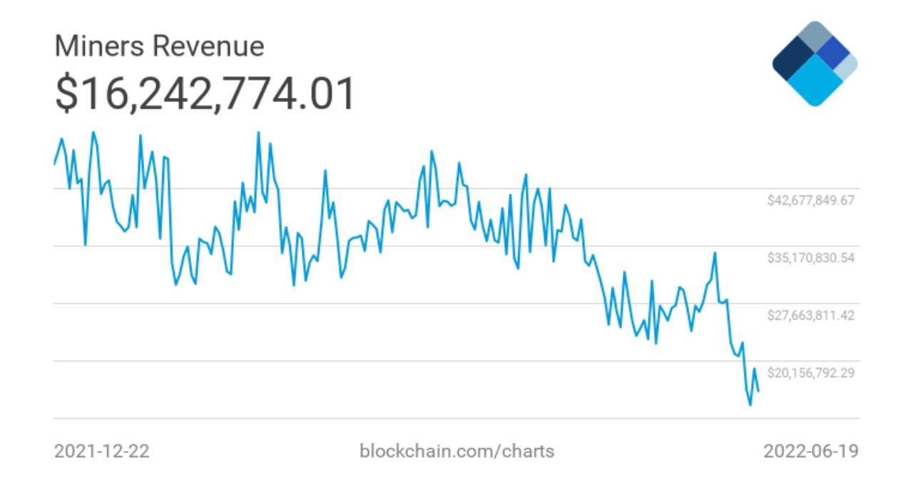 bitcoin morreu