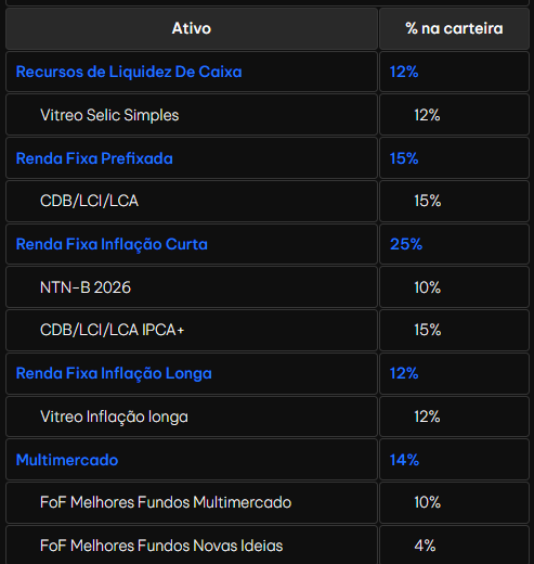 Simulador de carteira de investimentos Vitreo