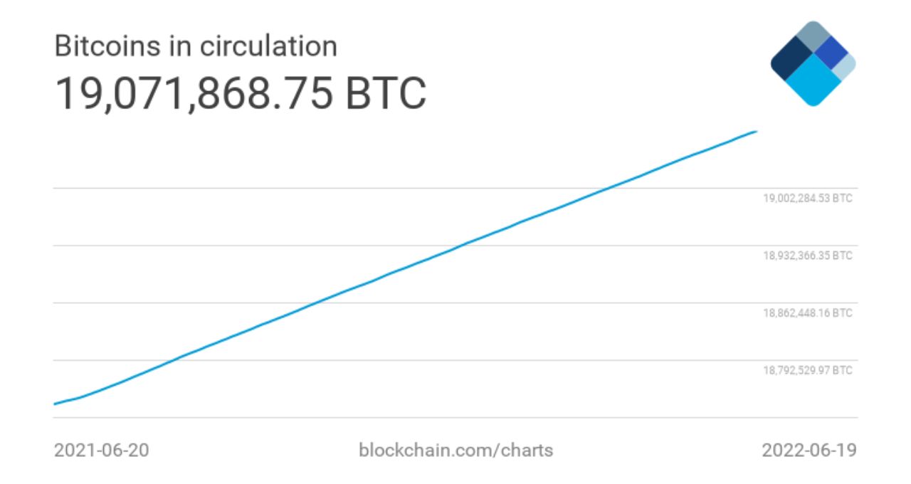 bitcoin morreu