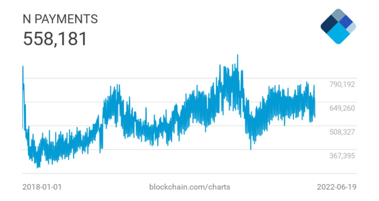 bitcoin morreu