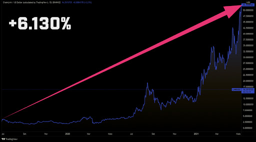 criptomoedas