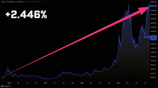 criptomoedas