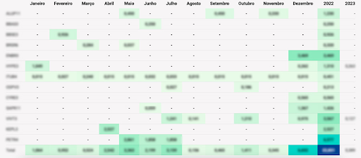 calendario-ações-renda-extra