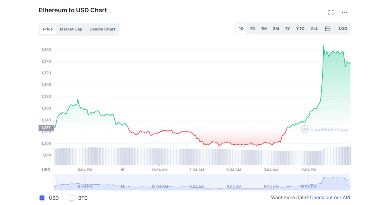 Ethereum