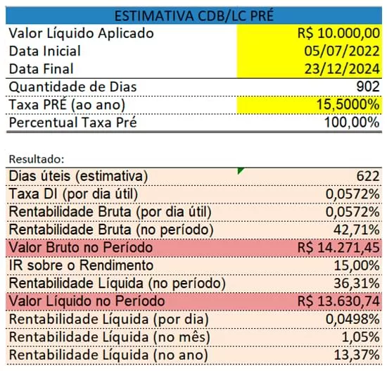 Print mostra quanto rende 10 mil investidos em CDB com taxa de retorno em 15,5% ao ano