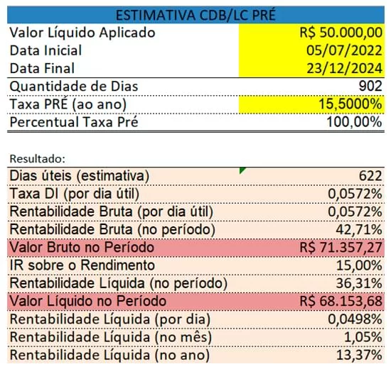 Print mostra quanto rende 50 mil investidos em CDB com taxa de retorno em 15,5% ao ano