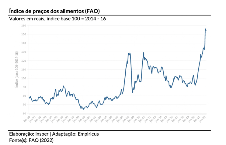 crise alimentar