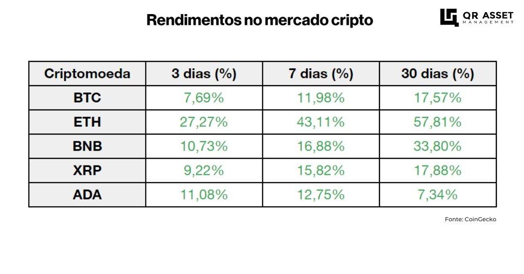 ethereum merge atualização