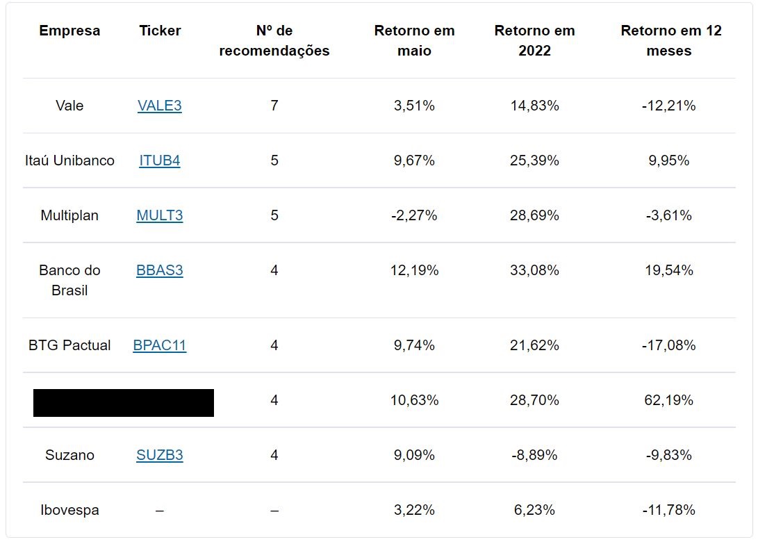 recomendações ações petrobras