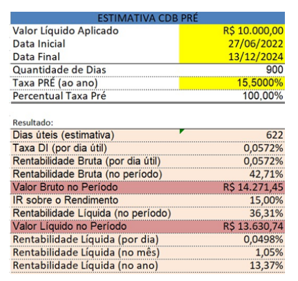 renda fixa