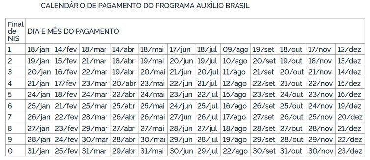 Auxílio Brasil