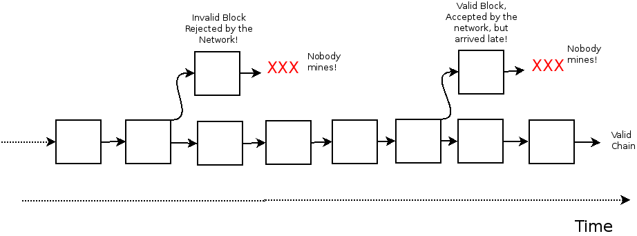 Ethereum fork bitcoin