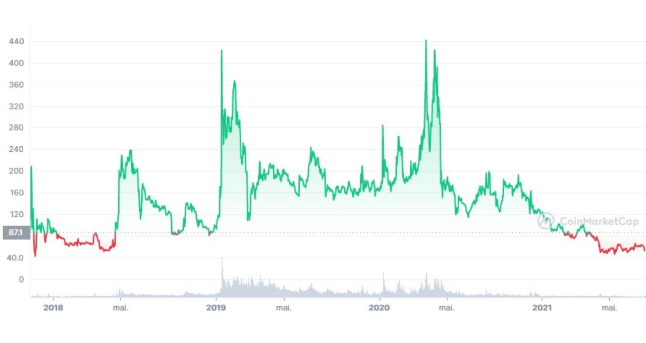 Ethereum fork bitcoin