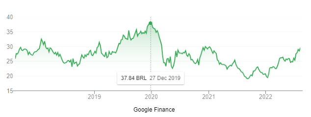 gráfico