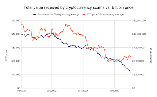 hacker golpes criptomoedas