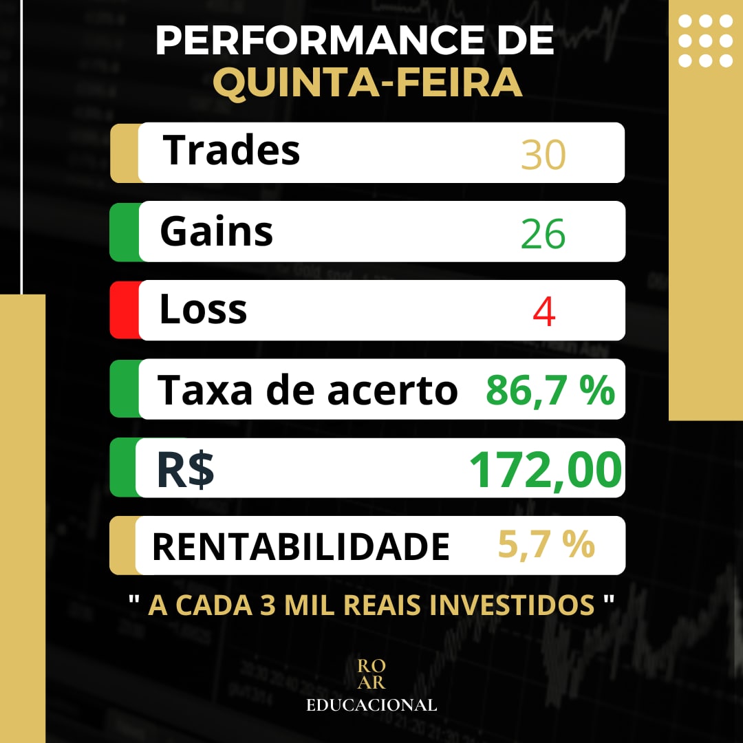 tabela mostra retornos obtidos nessa quinta-feira por rogério araujo
