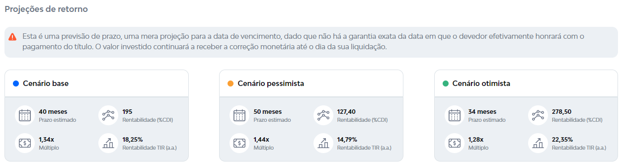 Previsão de 3 cenários para rentabilidade dos precatórios. 