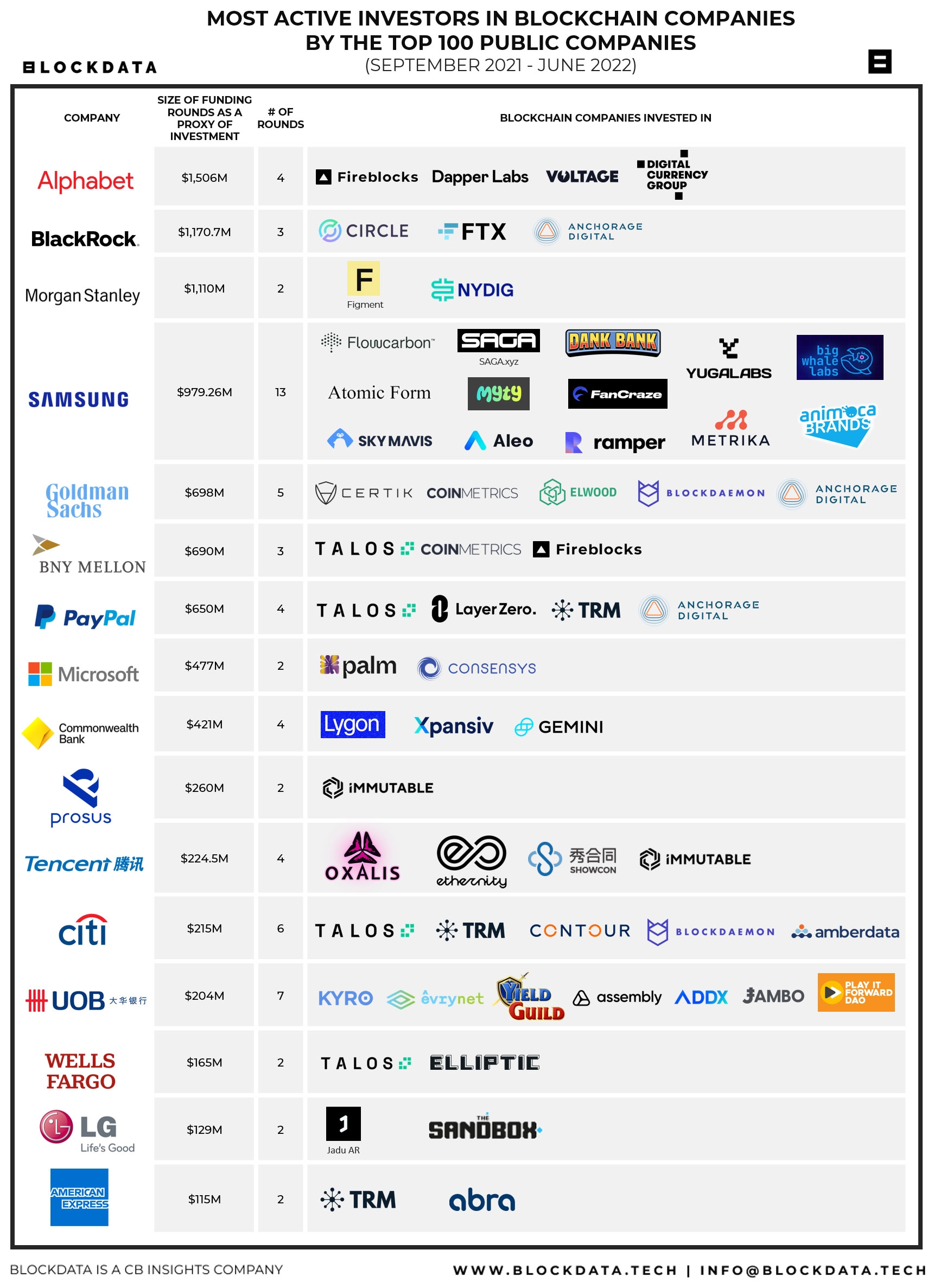 cripto blockchain empresas