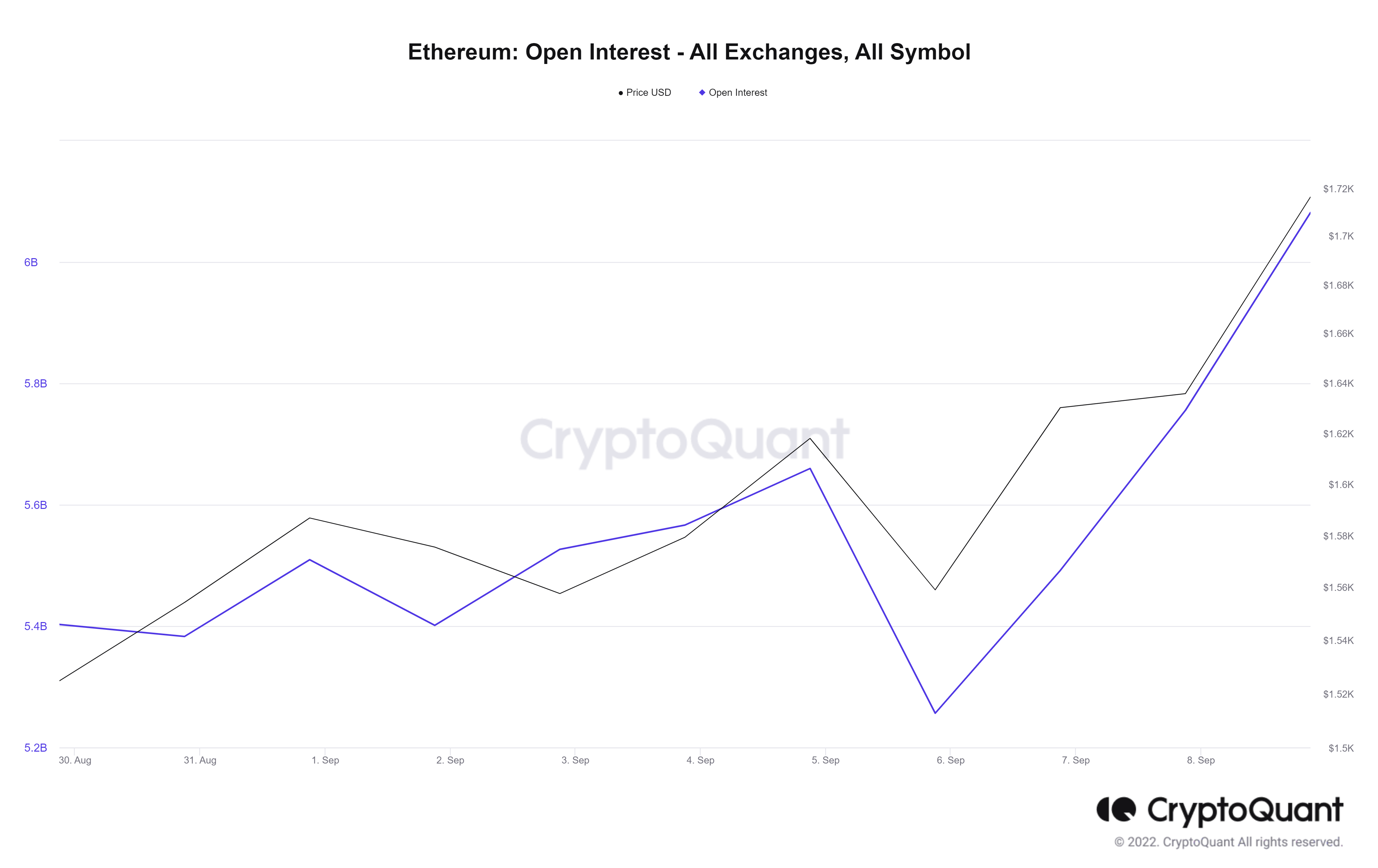 ethereum the merge eth